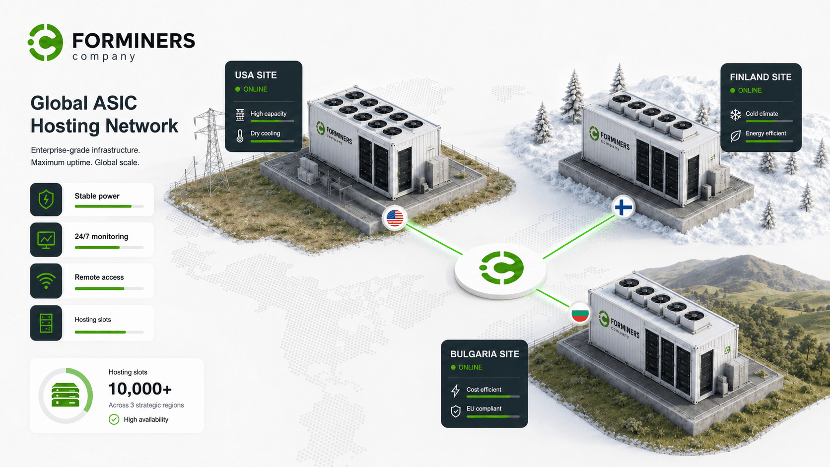 ForMiners global ASIC hosting network in USA, Finland and Bulgaria