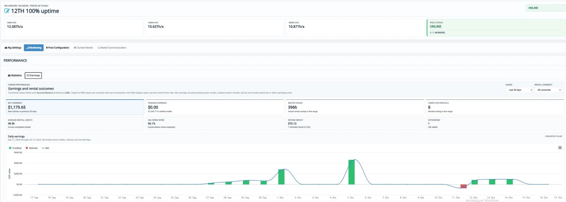 Original rental-account screenshot: 396 rented hours; electricity excluded.
