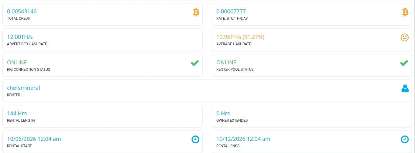 Historical rental order, 6–12 October 2026; the screenshot was taken while it was running.