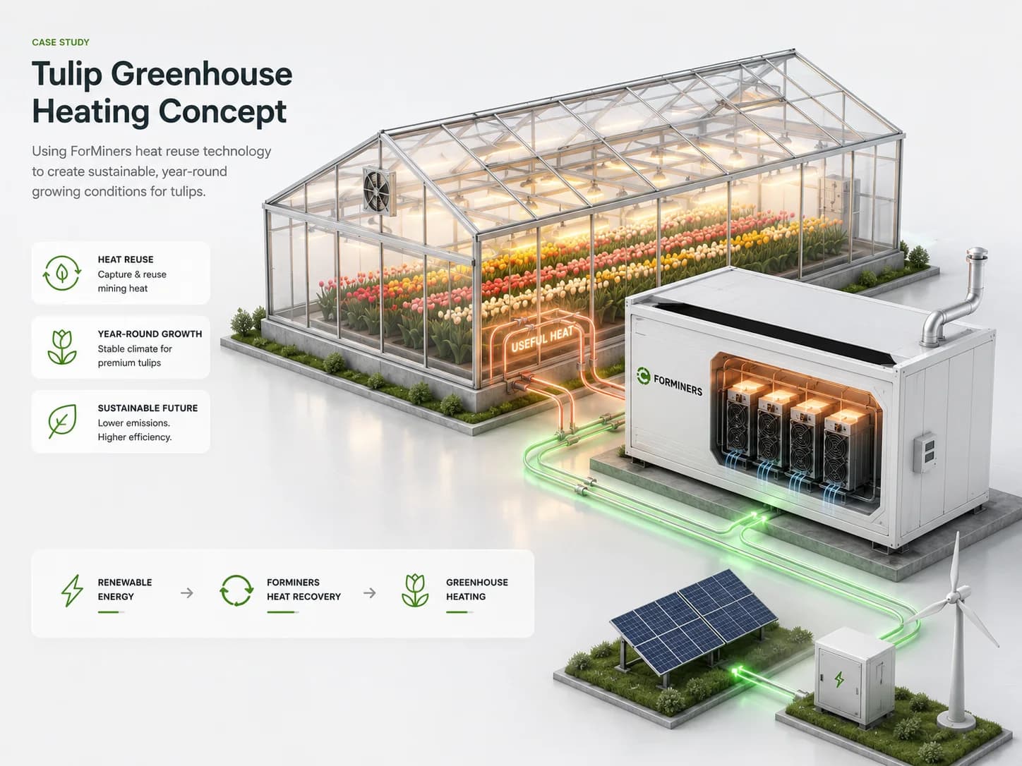 Illustrative ForMiners greenhouse heat-reuse concept with ASIC infrastructure supplying useful heat