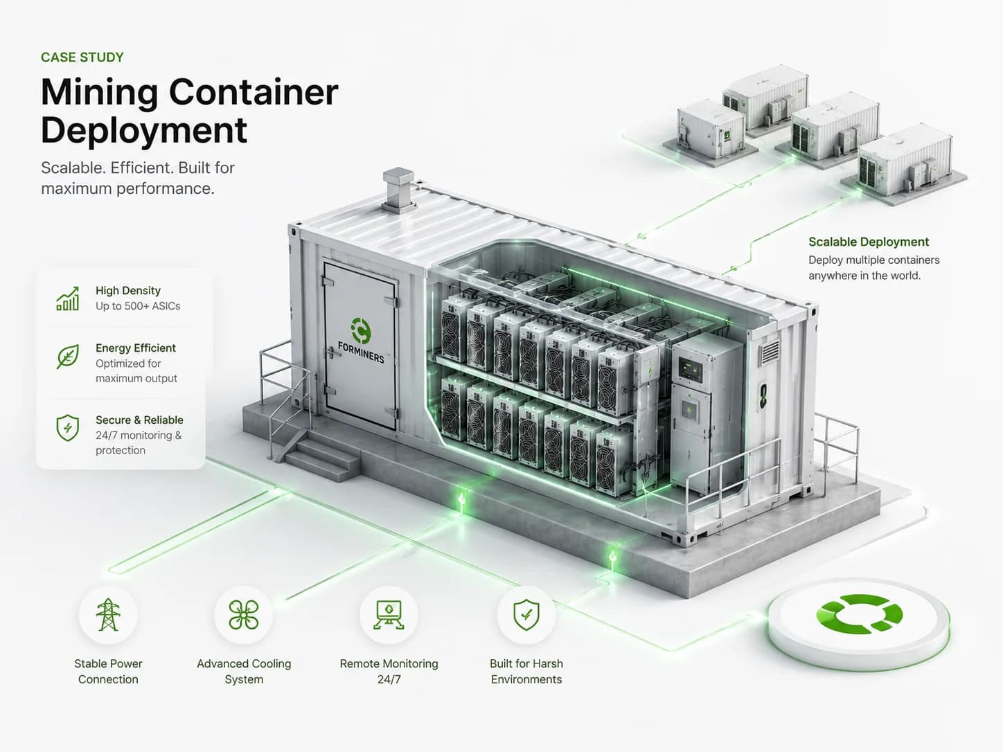 Illustrative ForMiners containerized ASIC mining infrastructure with cooling and monitoring