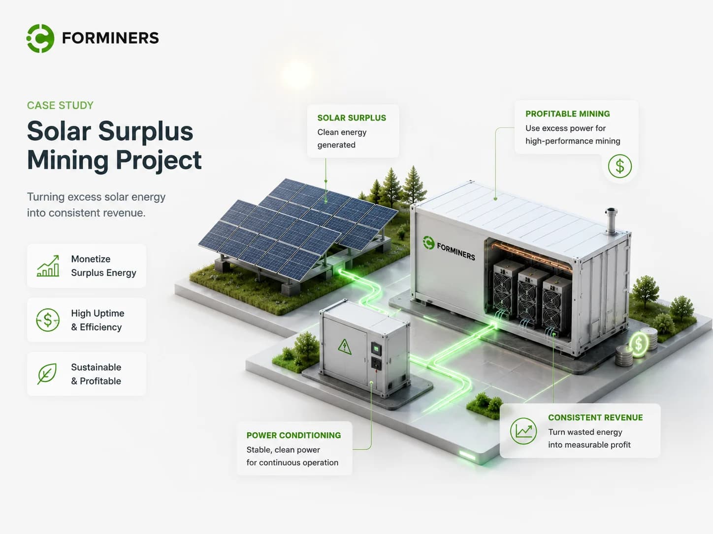 Illustrative ForMiners solar surplus mining installation with solar panels and modular ASIC infrastructure