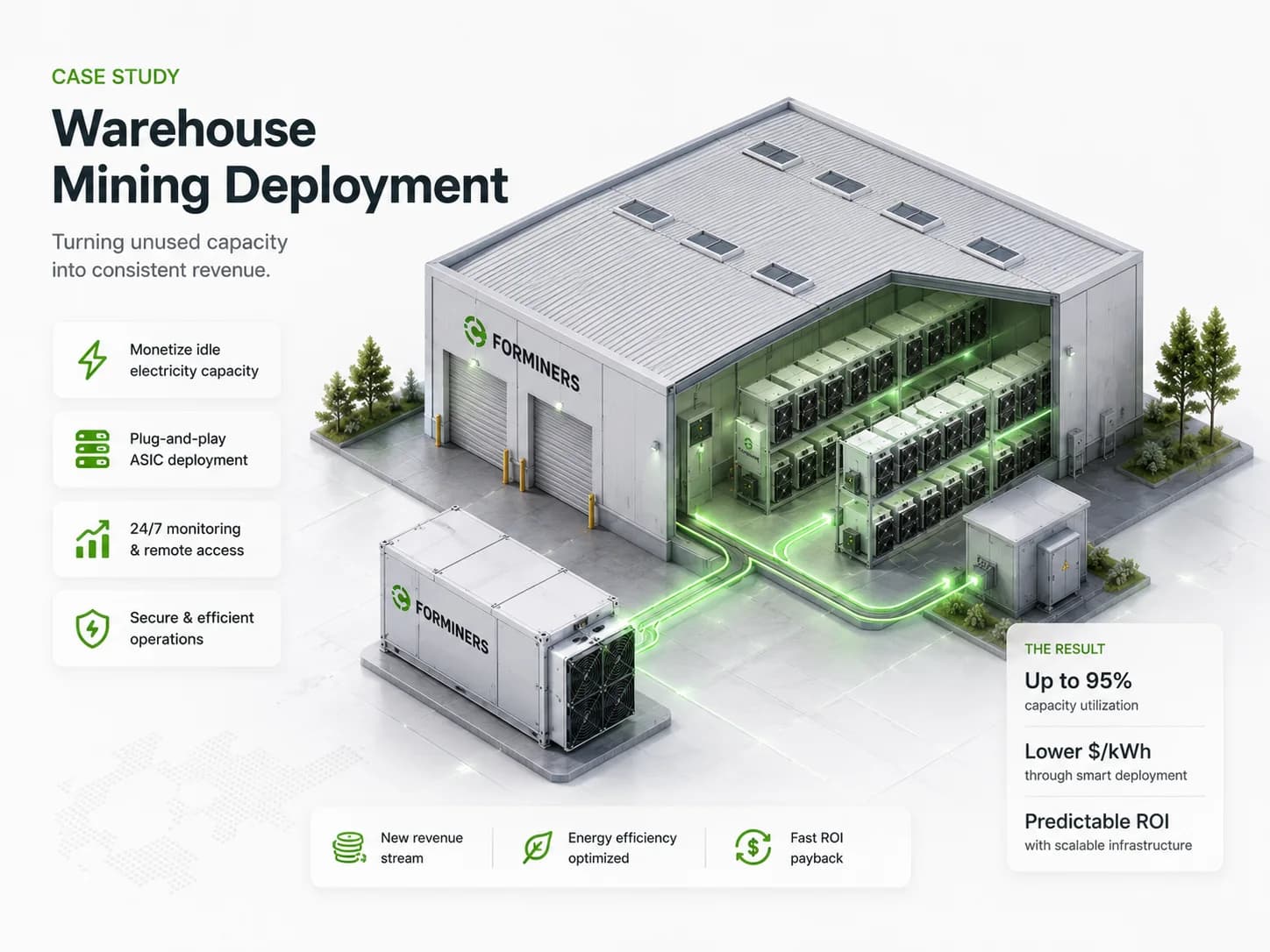 Illustrative ForMiners warehouse mining deployment with ASIC racks and monitored infrastructure